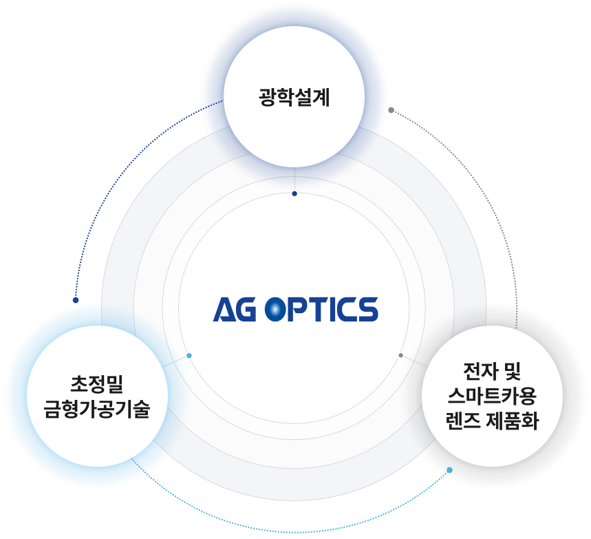 diagram01