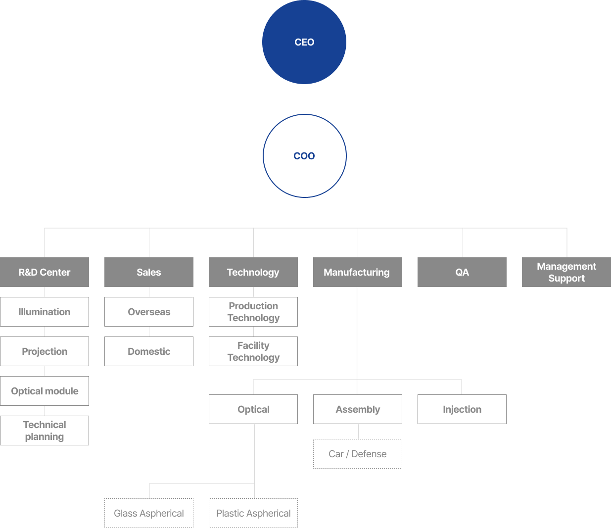 diagram02_조직도